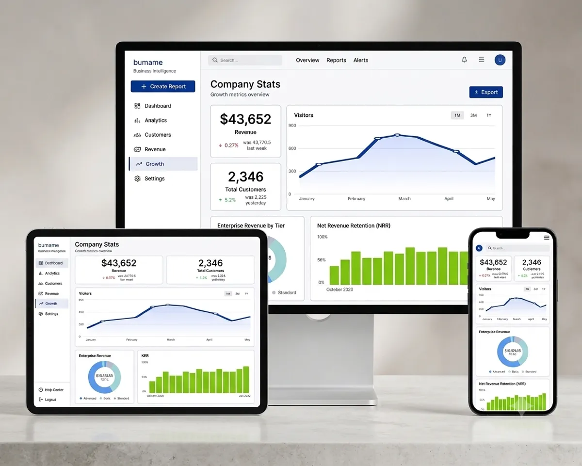 Business Intelligence Dashboard